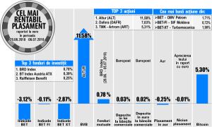 Creştere de 1,9% pentru acţiunile Turbomecanica Creştere de 1,9% pentru acţiunile Turbomecanica