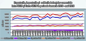 "Economia României este astfel construită încât deficitul comercial creşte odată cu ea" "Economia României este astfel construită încât deficitul comercial creşte odată cu ea"