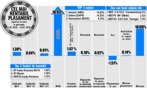 "Scopul amnistiei fiscale este sã ajute economia" "Scopul amnistiei fiscale este sã ajute economia"