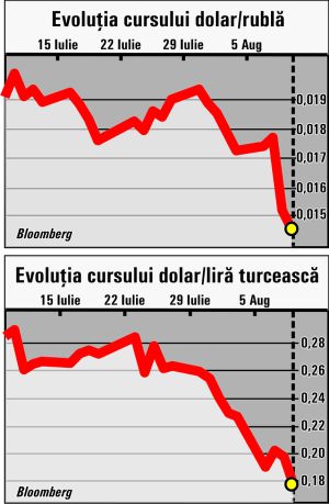 Rubla şi lira turcească, în declin puternic Rubla şi lira turcească, în declin puternic