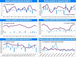 MACRO NEWSLETTER 10 August 2018 MACRO NEWSLETTER 10 August 2018