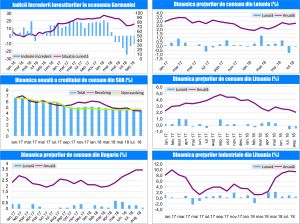 MACRO NEWSLETTER-13 Septembrie 2018 MACRO NEWSLETTER-13 Septembrie 2018