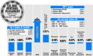 BET se aflã încã sub maximele din anul 2007 BET se aflã încã sub maximele din anul 2007