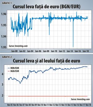 În zona euro nu se mai intrã decât în genunchi ºi cu plata în avans În zona euro nu se mai intrã decât în genunchi ºi cu plata în avans