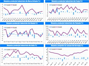 MACRO NEWSLETTER-11 Octombrie 2018 MACRO NEWSLETTER-11 Octombrie 2018