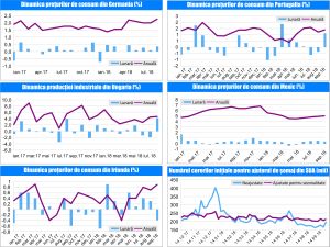 MACRO NEWSLETTER-15 Octombrie 2018 MACRO NEWSLETTER-15 Octombrie 2018