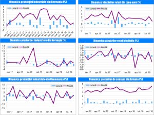 MACRO NEWSLETTER-08 Noiembrie 2018 MACRO NEWSLETTER-08 Noiembrie 2018