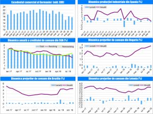 MACRO NEWSLETTER-09 Noiembrie 2018 MACRO NEWSLETTER-09 Noiembrie 2018