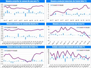 MACRO NEWSLETTER-19 Decembrie 2018 MACRO NEWSLETTER-19 Decembrie 2018