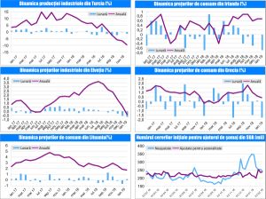MACRO NEWSLETTER-15 Februarie 2019 MACRO NEWSLETTER-15 Februarie 2019