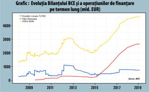 Cât de aproape de panicã se aflã BCE ºi Federal Reserve? Cât de aproape de panicã se aflã BCE ºi Federal Reserve?