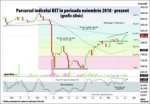 BVB - din nou o piaþã a dividendelor generoase BVB - din nou o piaþã a dividendelor generoase