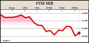 Tensiuni pe bursele europene Tensiuni pe bursele europene