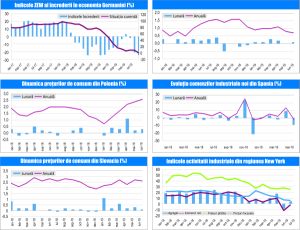 Macro Newsletter - 17 Iulie 2019 Macro Newsletter - 17 Iulie 2019