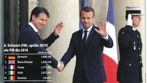 Leapşa pe ouate - datoria Franţei a întrecut-o pe a Italiei Leapşa pe ouate - datoria Franţei a întrecut-o pe a Italiei