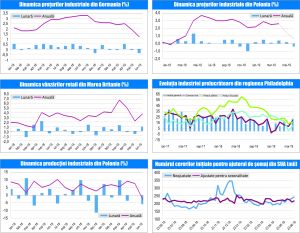 MACRO NEWSLETTER, 22 Iulie 2019 MACRO NEWSLETTER, 22 Iulie 2019