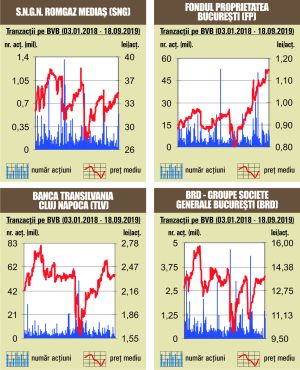 Investitorii revin în piaţă şi duc BET la noi maxime Investitorii revin în piaţă şi duc BET la noi maxime