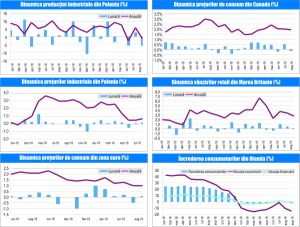 MACRO NEWSLETTER-20 Septembrie 2019 MACRO NEWSLETTER-20 Septembrie 2019