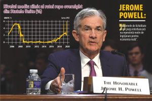 The Federal Reserve has lost control of the policy rate The Federal Reserve has lost control of the policy rate