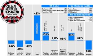 Creştere de 1,87% pentru titlurile Nuclearelectrica Creştere de 1,87% pentru titlurile Nuclearelectrica