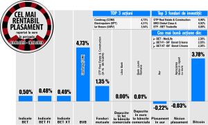 ETF - BET Tradeville - pe a treia treaptă pe podiumul fondurilor de investiţii ETF - BET Tradeville - pe a treia treaptă pe podiumul fondurilor de investiţii