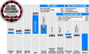 Cu perspectiva delistării în prim plan, acţiunile ART urcă cu 8,27% Cu perspectiva delistării în prim plan, acţiunile ART urcă cu 8,27%