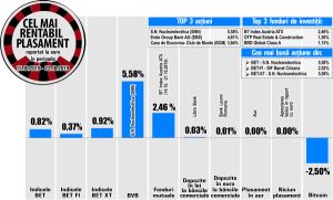 Nuclearelectrica - liderul creşterilor de la BVB Nuclearelectrica - liderul creşterilor de la BVB