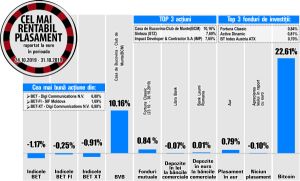 Susţinute de răscumpărări, acţiunile Impact marchează o creştere de 7,65% Susţinute de răscumpărări, acţiunile Impact marchează o creştere de 7,65%