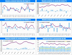 MACRO NEWSLETTER 12 Noiembrie 2019 MACRO NEWSLETTER 12 Noiembrie 2019