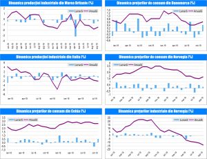 MACRO NEWSLETTER13 Noiembrie 2019 MACRO NEWSLETTER13 Noiembrie 2019
