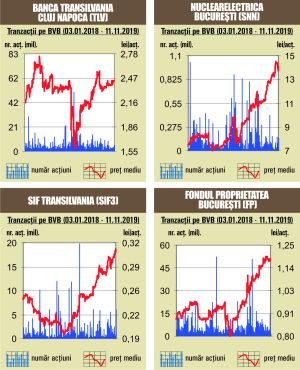 Creºteri pe linie pentru indicii bursei Creºteri pe linie pentru indicii bursei
