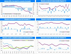 MACRO NEWSLETTER 14 Noiembrie 2019 MACRO NEWSLETTER 14 Noiembrie 2019