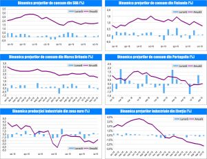 MACRO NEWSLETTER 15 Noiembrie 2019 MACRO NEWSLETTER 15 Noiembrie 2019
