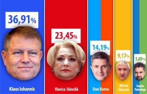 Arithmetic is on Iohannis' side, even though he is a physics teacher Arithmetic is on Iohannis' side, even though he is a physics teacher