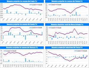 MACRO NEWSLETTER 18 Noiembrie 2019 MACRO NEWSLETTER 18 Noiembrie 2019