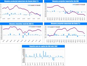 MACRO NEWSLETTER 20 Noiembrie 2019 MACRO NEWSLETTER 20 Noiembrie 2019