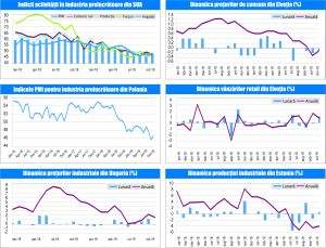 MACRO NEWSLETTER 04 Decembrie 2019 MACRO NEWSLETTER 04 Decembrie 2019