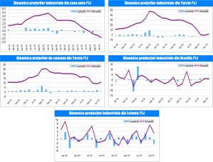 MACRO NEWSLETTER 05 Decembrie 2019 MACRO NEWSLETTER 05 Decembrie 2019