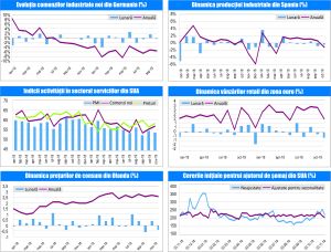 MACRO NEWSLETTER-06 Decembrie 2019 MACRO NEWSLETTER-06 Decembrie 2019