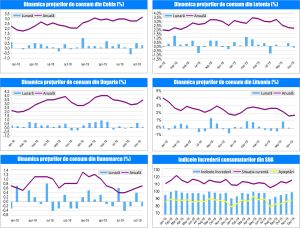 MACRO NEWSLETTER-12 Decembrie 2019 MACRO NEWSLETTER-12 Decembrie 2019