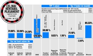 Nuclearelectrica - vedeta anului trecut, la BVB Nuclearelectrica - vedeta anului trecut, la BVB