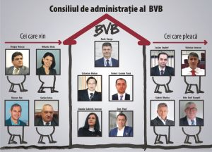 Ultima zi - Consiliul BVB îºi încheie mandatul Ultima zi - Consiliul BVB îºi încheie mandatul