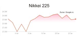 OMS genereazã optimism pe pieþele europene ºi asiatice OMS genereazã optimism pe pieþele europene ºi asiatice