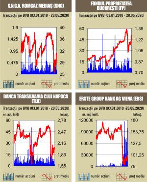 Lichiditate de 34,2 milioane de lei, sub media zilnicã a anului Lichiditate de 34,2 milioane de lei, sub media zilnicã a anului
