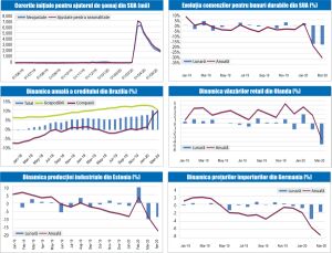 MACRO NEWSLETTER 2 Iunie 2020 MACRO NEWSLETTER 2 Iunie 2020