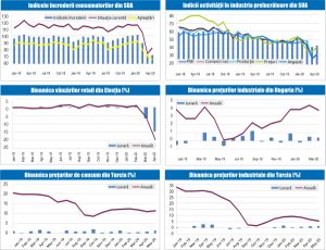 MACRO NEWSLETTER 4 Iunie 2020 MACRO NEWSLETTER 4 Iunie 2020