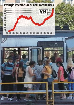 Suntem pe primul loc în UE dupã numãrul îmbolnãvirilor Covid 19 Suntem pe primul loc în UE dupã numãrul îmbolnãvirilor Covid 19