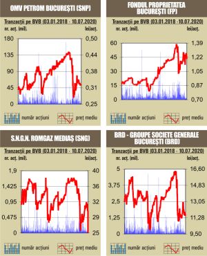 Tranzacţii "deal" cu 1,84% din SIF Banat-Crişana Tranzacţii "deal" cu 1,84% din SIF Banat-Crişana