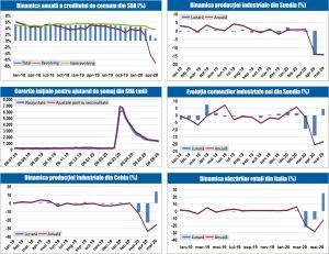 MACRO NEWSLETTER 14 Iulie 2020 MACRO NEWSLETTER 14 Iulie 2020