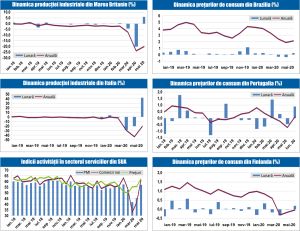 MACRO NEWSLETTER 16 Iulie 2020 MACRO NEWSLETTER 16 Iulie 2020